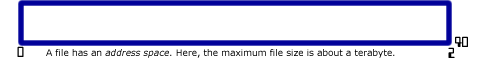 file address space